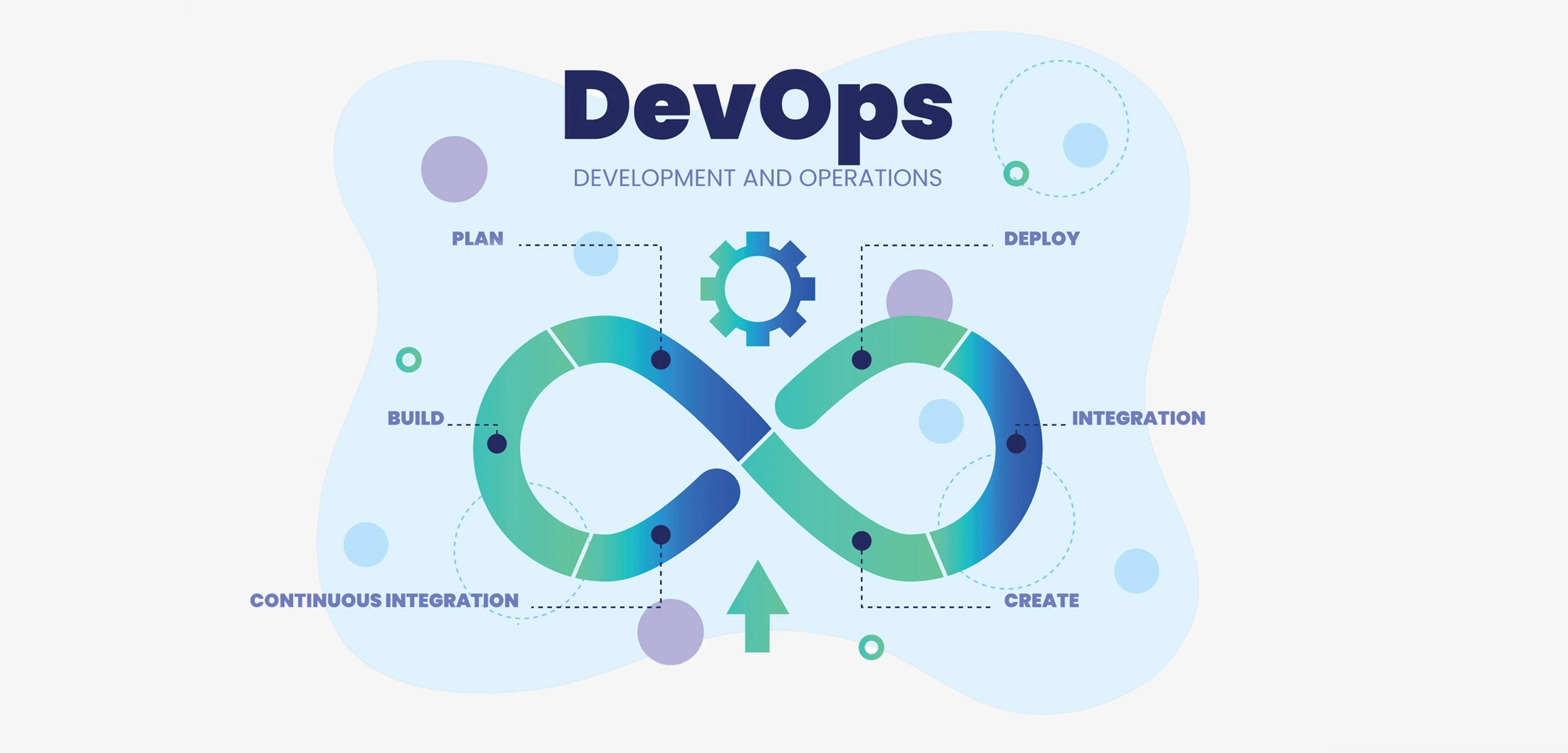 devops